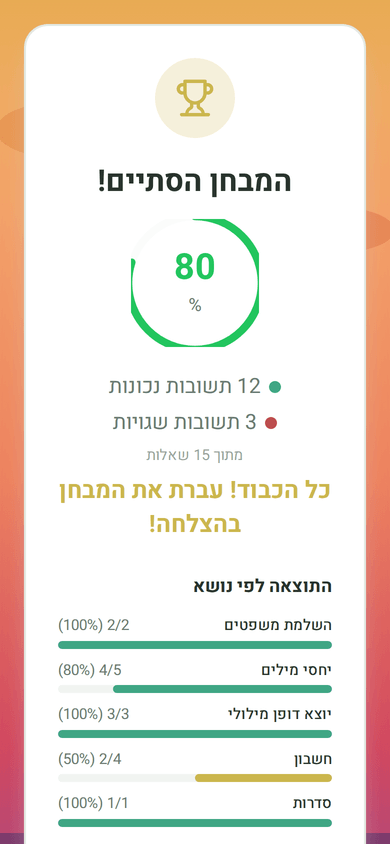 מסך התוצאות: איפה טעיתם ומה לחזק