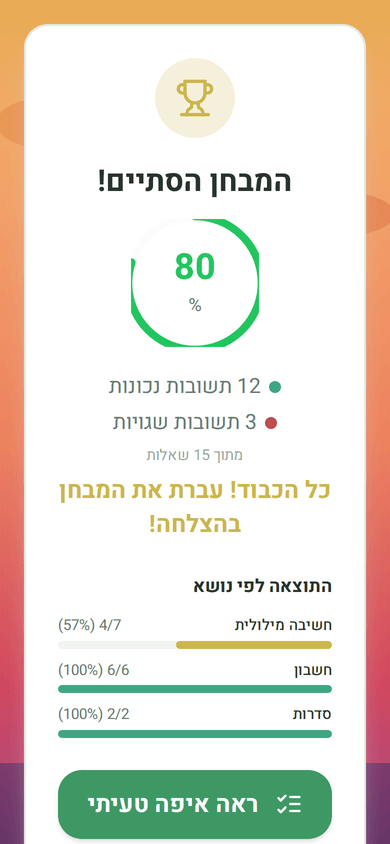 מסך התוצאות: איפה טעיתם ומה לחזק