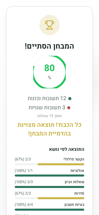 מסך התוצאות: איפה טעיתם ומה לחזק