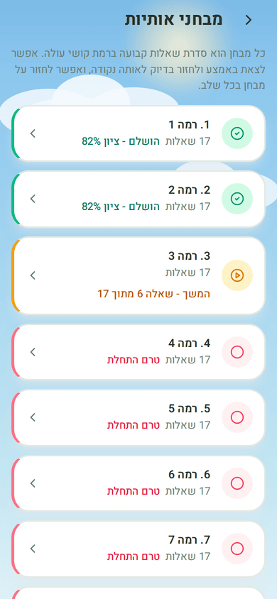 מבחני אותיות: שמונה מבחנים, מרמה לרמה