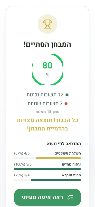 מסך התוצאות: איפה טעיתם ומה לחזק